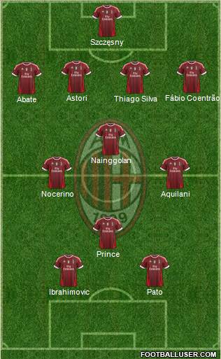 A.C. Milan Formation 2012