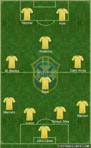 Brazil Formation 2012