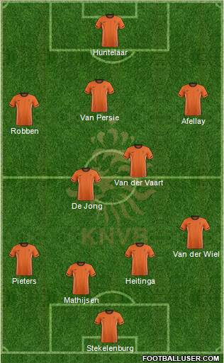 Holland Formation 2012