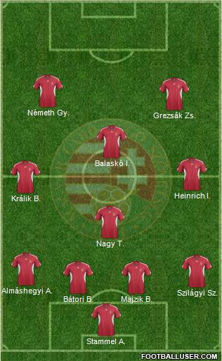 Hungary Formation 2012