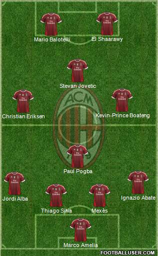 A.C. Milan Formation 2012