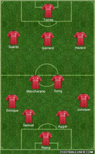 Liverpool Formation 2012