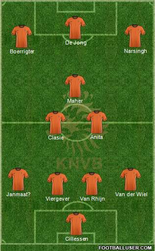 Holland Formation 2012