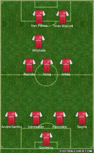 Arsenal Formation 2012
