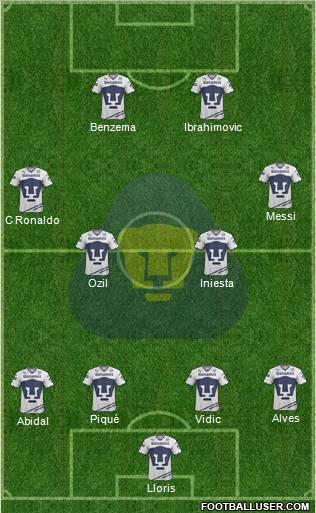 Club de Fútbol Universidad football formation