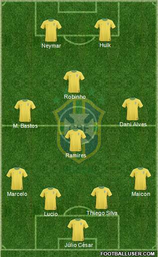 Brazil Formation 2012