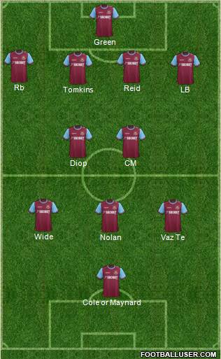 West Ham United Formation 2012