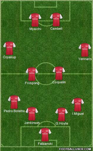 Arsenal Formation 2012