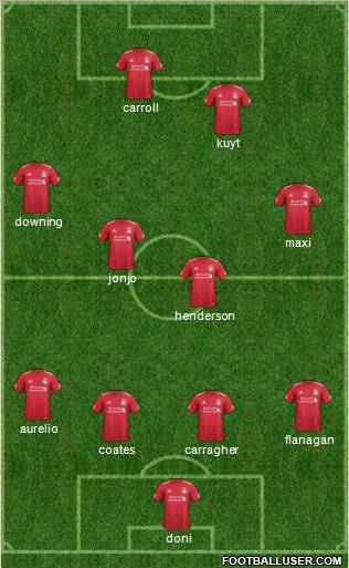 Liverpool Formation 2012