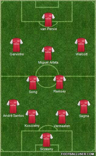 Arsenal Formation 2012