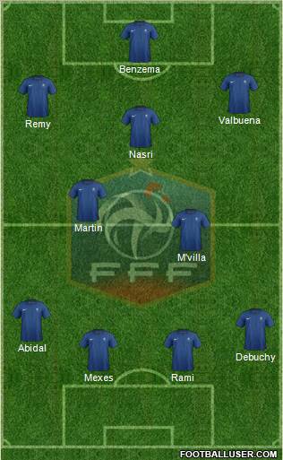 France Formation 2012