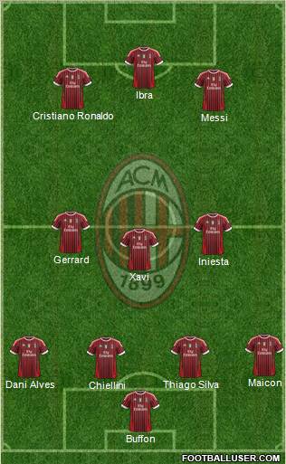 A.C. Milan Formation 2012