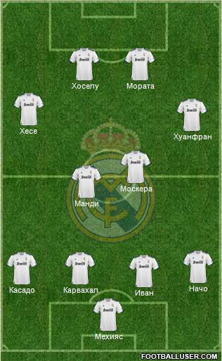 R. Madrid Castilla Formation 2012