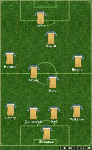 Australia Formation 2012