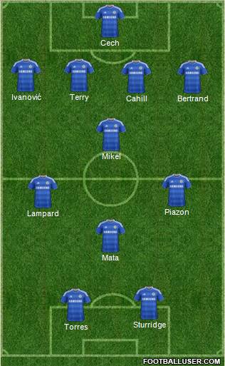Chelsea Formation 2012