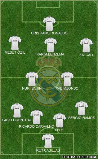 R. Madrid Castilla Formation 2012