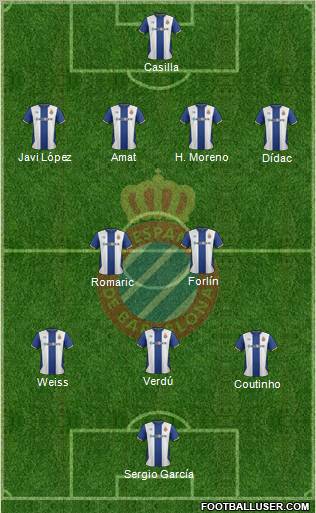 R.C.D. Espanyol de Barcelona S.A.D. Formation 2012