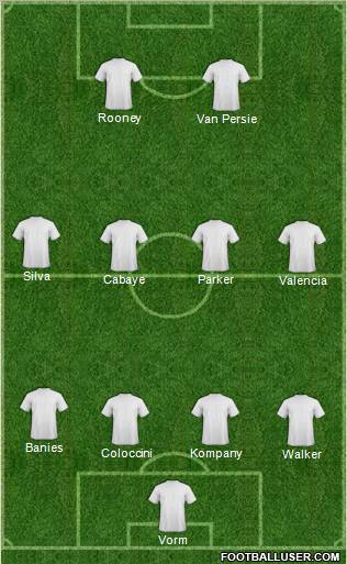 Dream Team Formation 2012