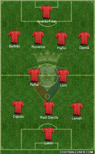 C. At. Osasuna Formation 2012