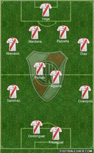 River Plate Formation 2012