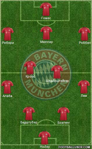 FC Bayern München Formation 2012