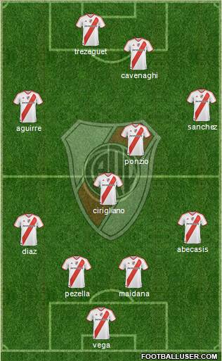 River Plate Formation 2012