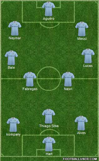 Manchester City Formation 2012