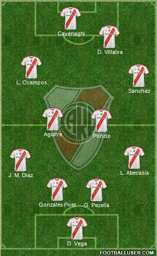 River Plate Formation 2012