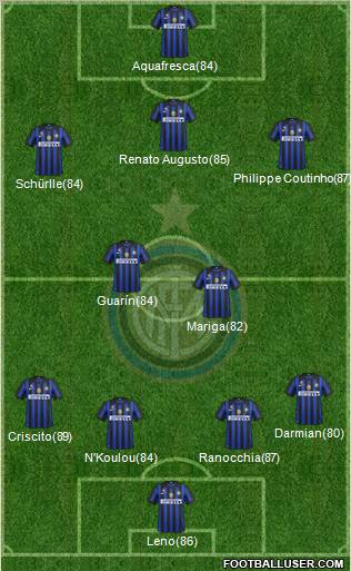 F.C. Internazionale Formation 2012