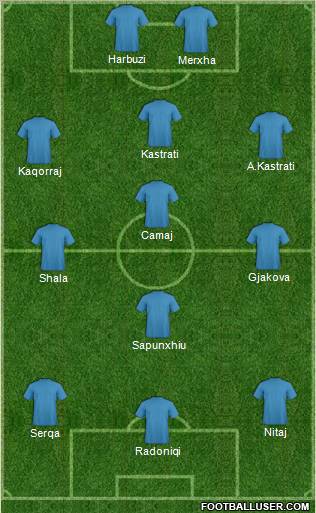 Dream Team Formation 2012