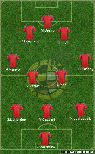 Spain Formation 2012