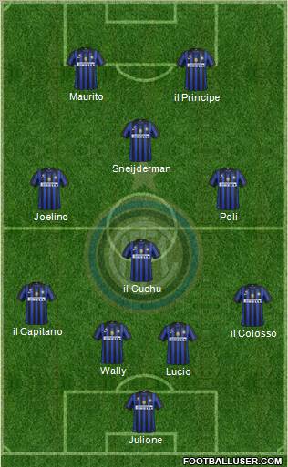 F.C. Internazionale Formation 2012