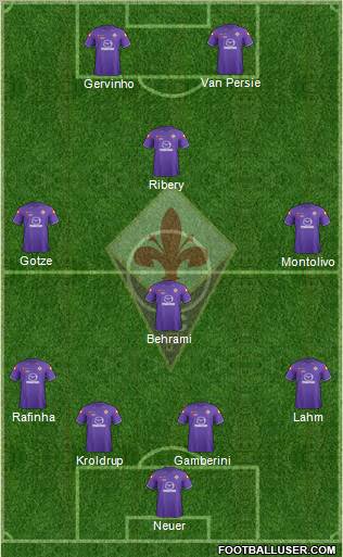 Fiorentina Formation 2012