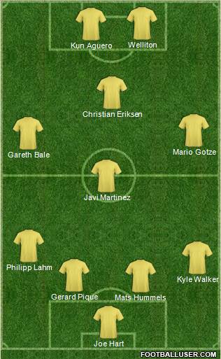 Fifa Team Formation 2012