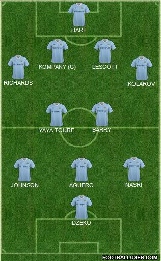 Manchester City Formation 2012