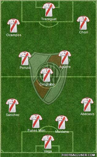 River Plate Formation 2012