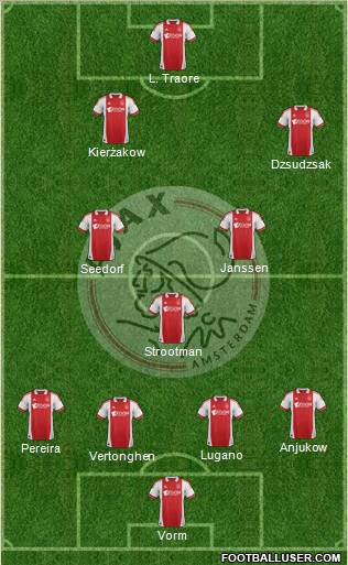 AFC Ajax Formation 2012