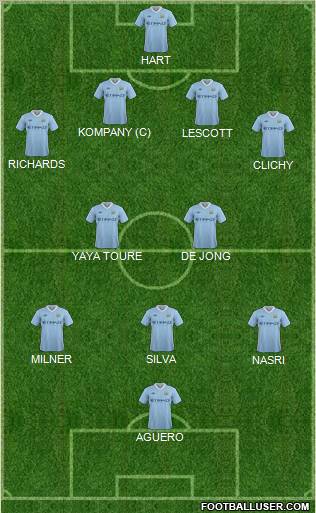 Manchester City Formation 2012