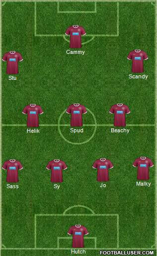 Heart Of Midlothian Formation 2012