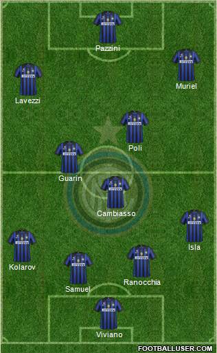 F.C. Internazionale Formation 2012