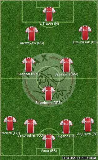 AFC Ajax Formation 2012