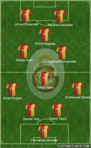 Galatasaray SK Formation 2012