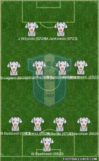 Wisla Plock Formation 2012