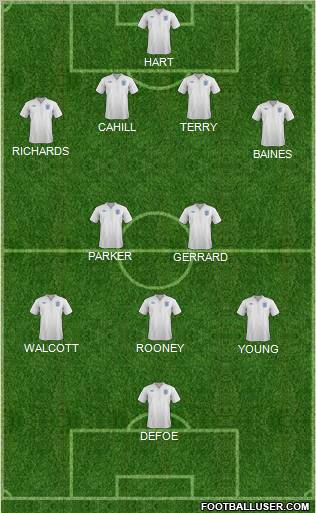 England Formation 2012