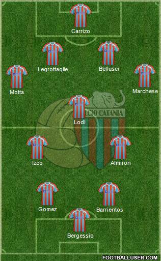 Catania Formation 2012