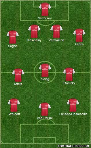 Arsenal Formation 2012