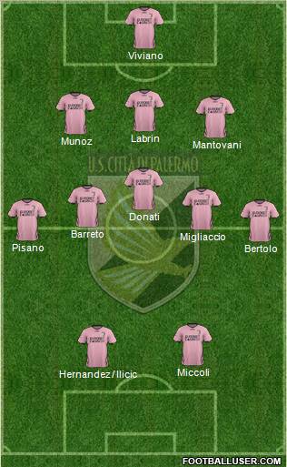 Città di Palermo Formation 2012