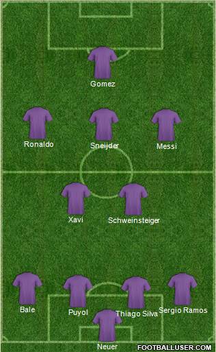 Dream Team Formation 2012
