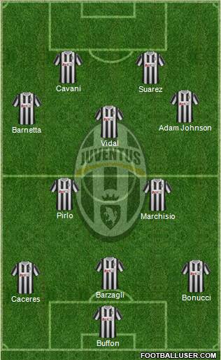 Juventus Formation 2012