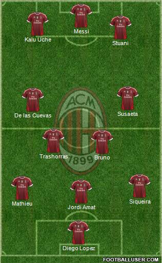 A.C. Milan Formation 2012